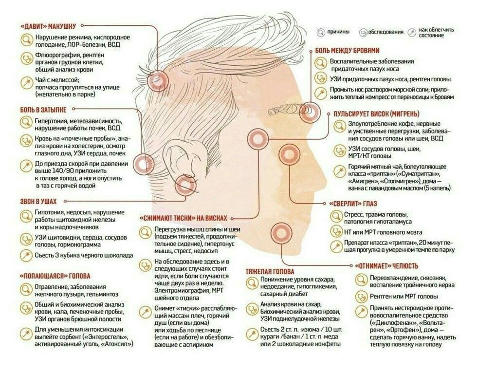 Pamyatka_po_golovnim_bolyam.jpg
